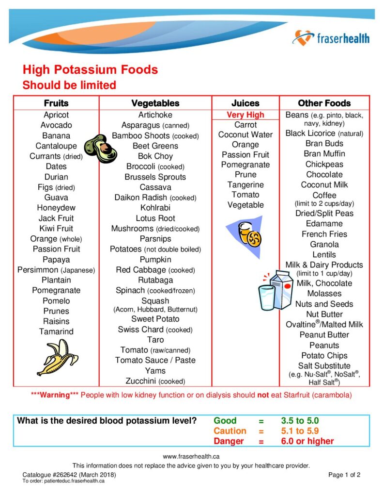 thumbnail of High and Low Potassium Foods